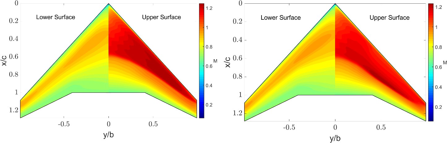 Mach number contours of the original wing (left) and redesigned wing (right)