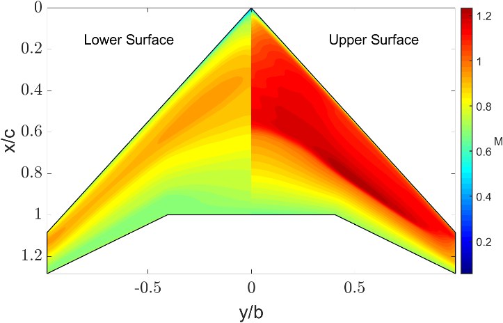 Mach number contours on the upper and lower surface of the redesigned transonic wing